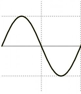 SINEWAVE